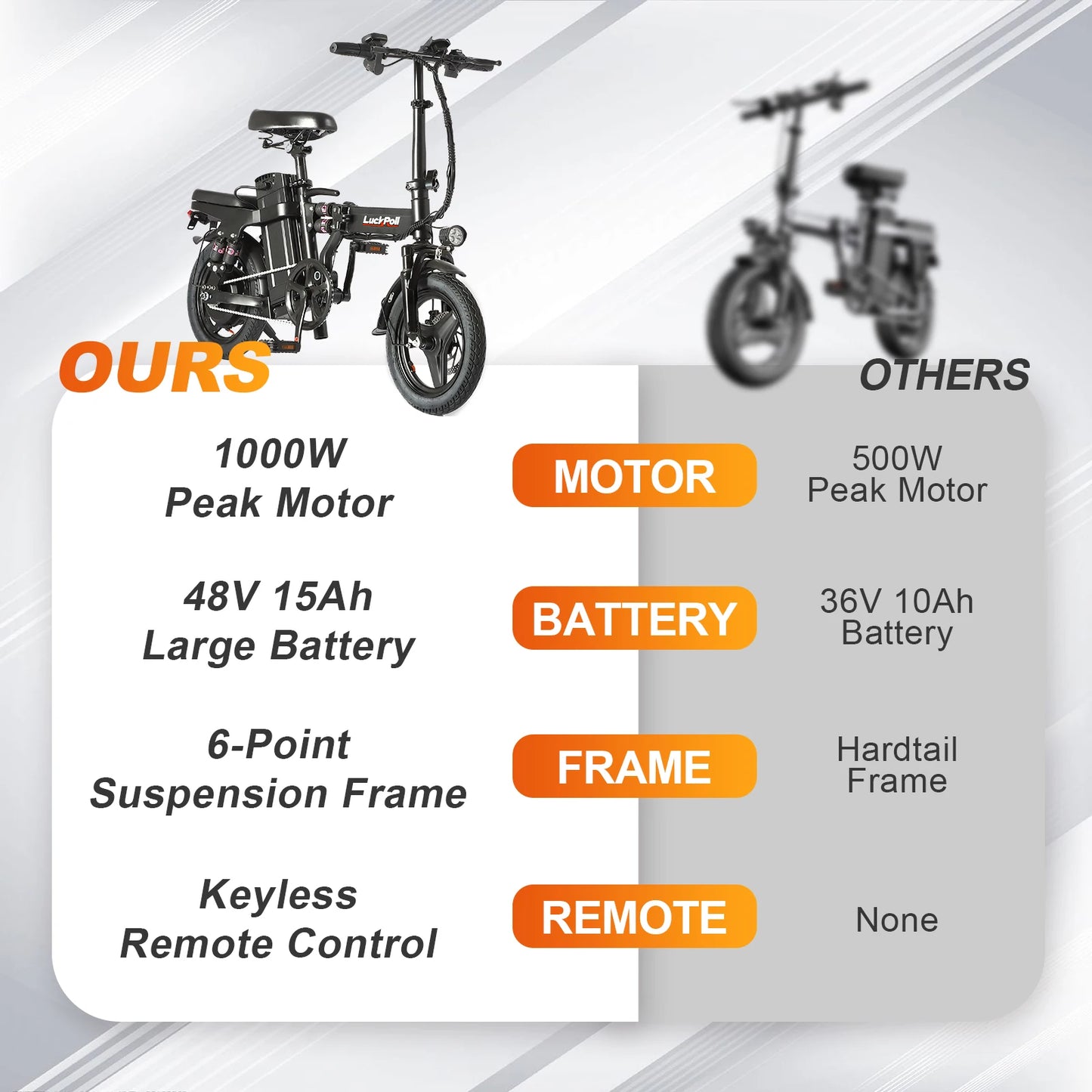 Classic Foldable Ebike 2000W/1000W, 40/28MPH, 52V 25Ah, 48V 15Ah, 60-80 Miles Range 14" Commuter Adult Electric Bicycle